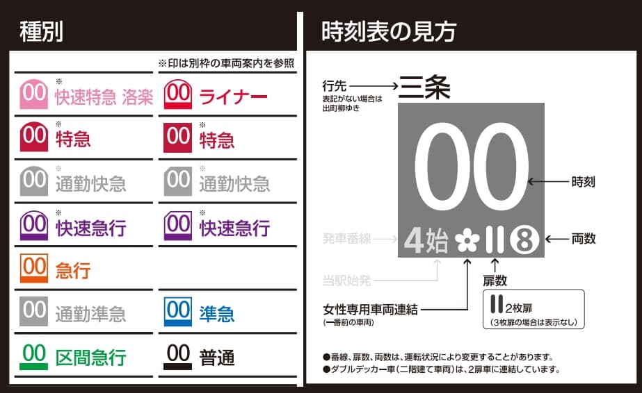 京阪電車時刻表查詢教學、票價查詢教學